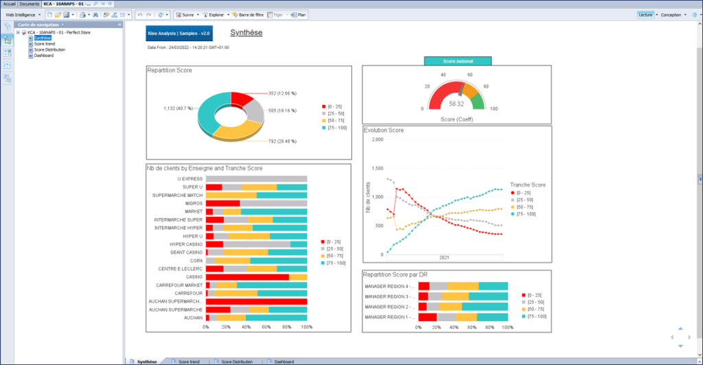 Visuel de la solution Klee Analysis
